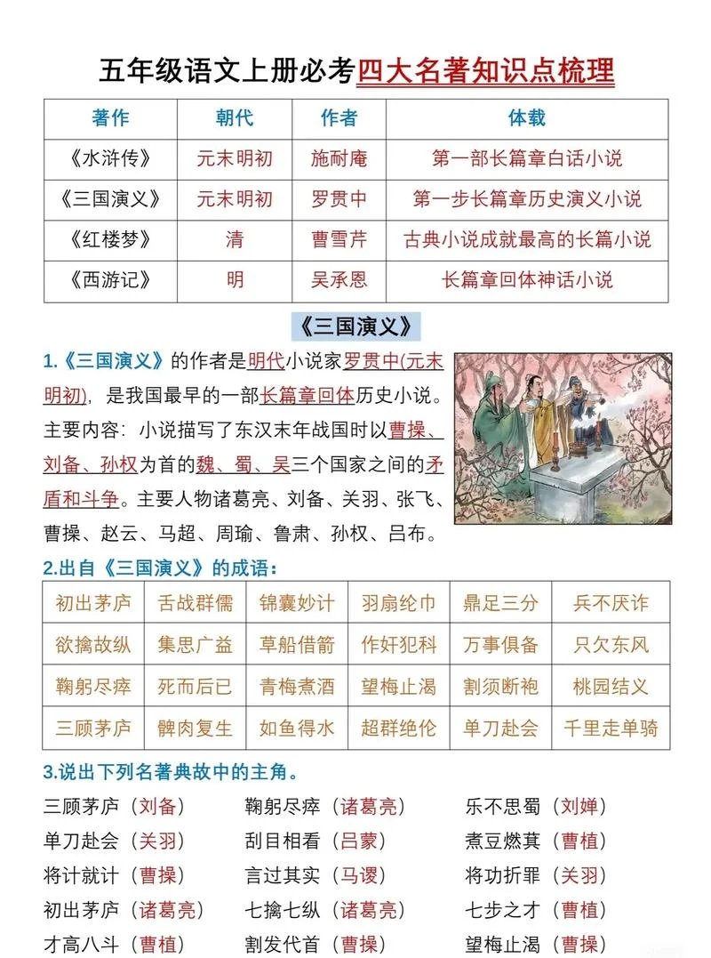 四大名著的作者是谁分别是哪里人_1