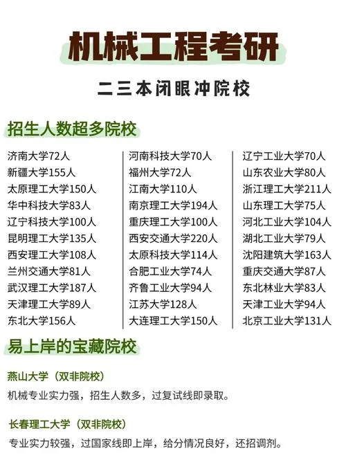 考研机械工程-考研机械工程专业