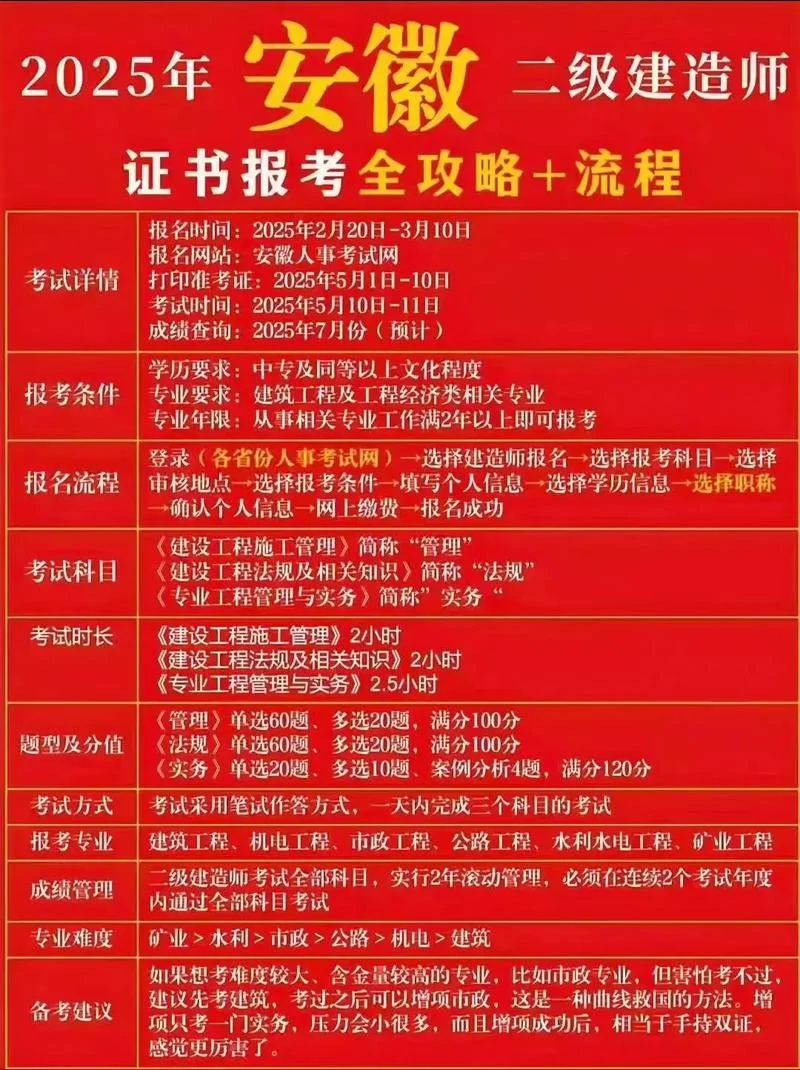 2020年浙江省二建如何报名-2020 年浙江二建报名