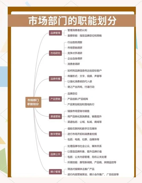 市场营销管理考研大纲发布_1