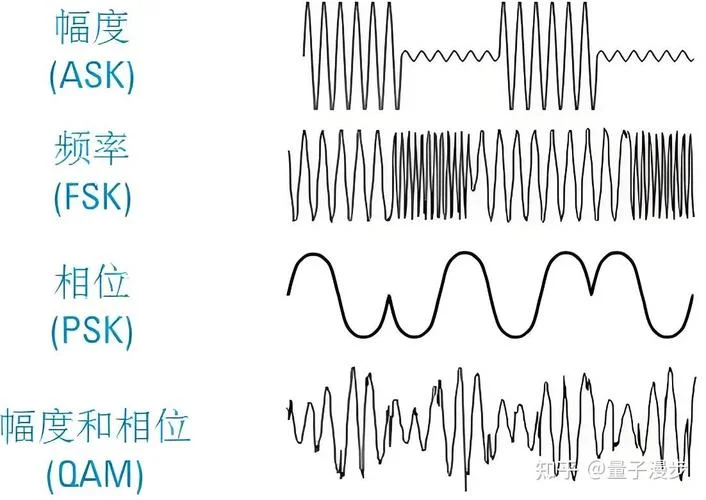 电磁波原理公式_2