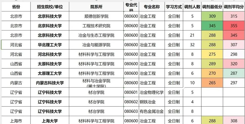 冶金工程三个考研方向_2