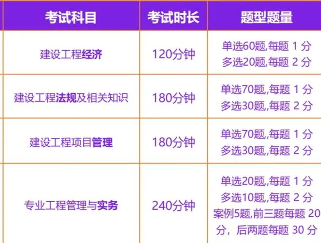 一建四科考试时间安排_2