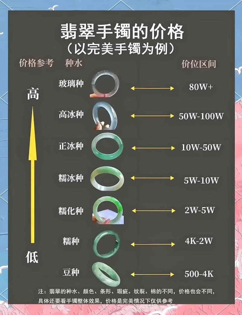 玉价格如何查_2