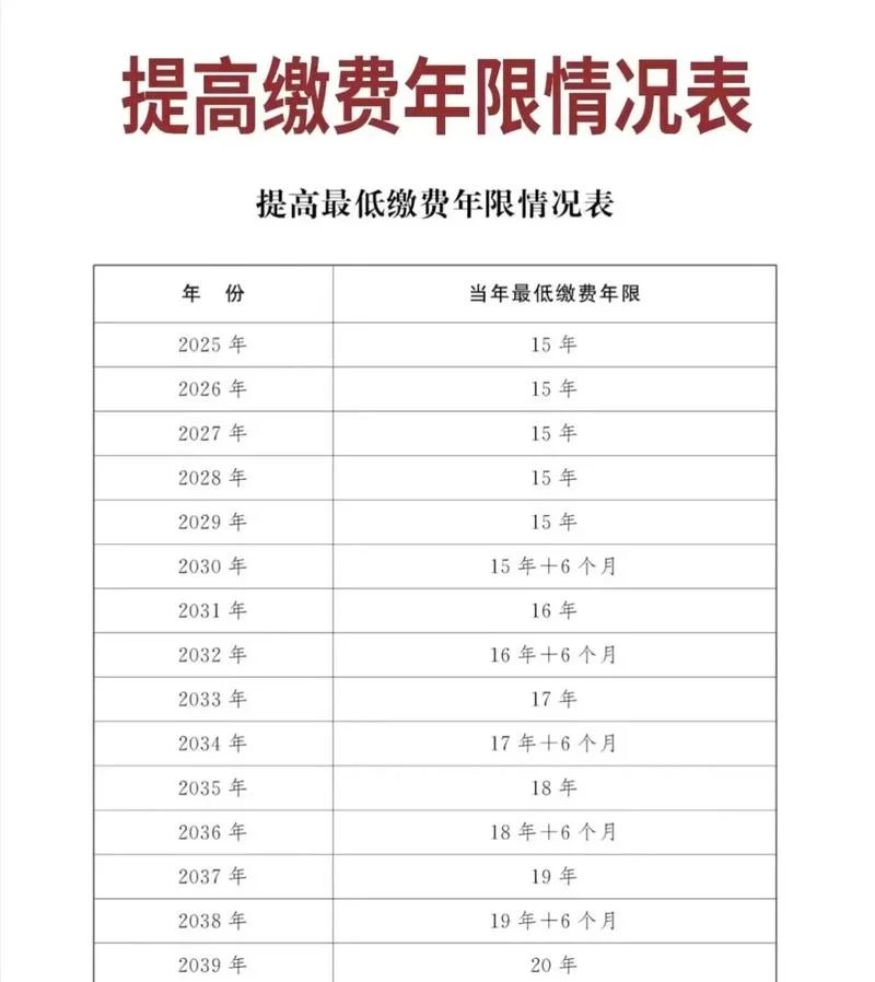 退休年审时间是每年几月份啊-退休年审时间每年几月