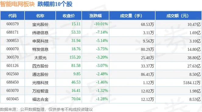 明阳智能历史股价_2