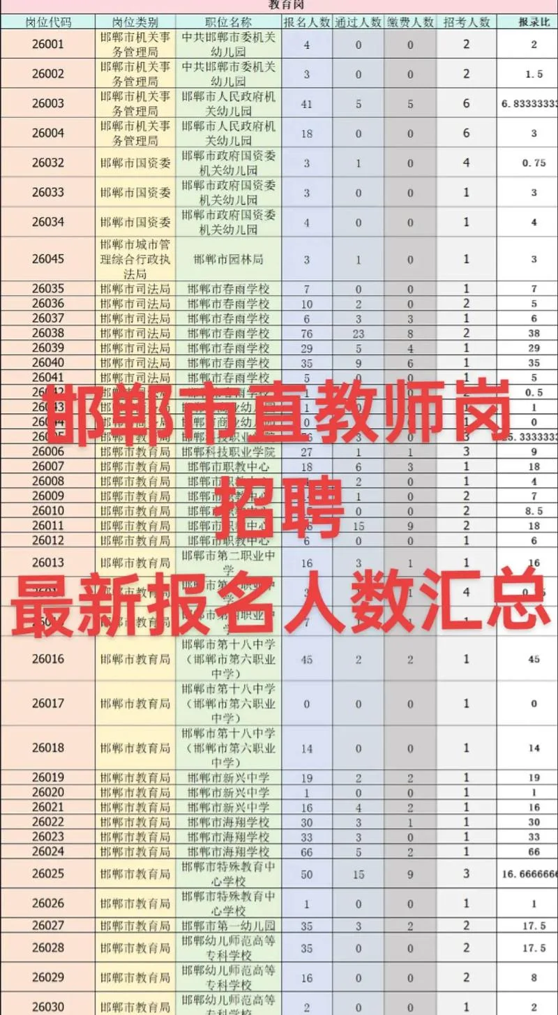 报考教师人数-报考教师人数