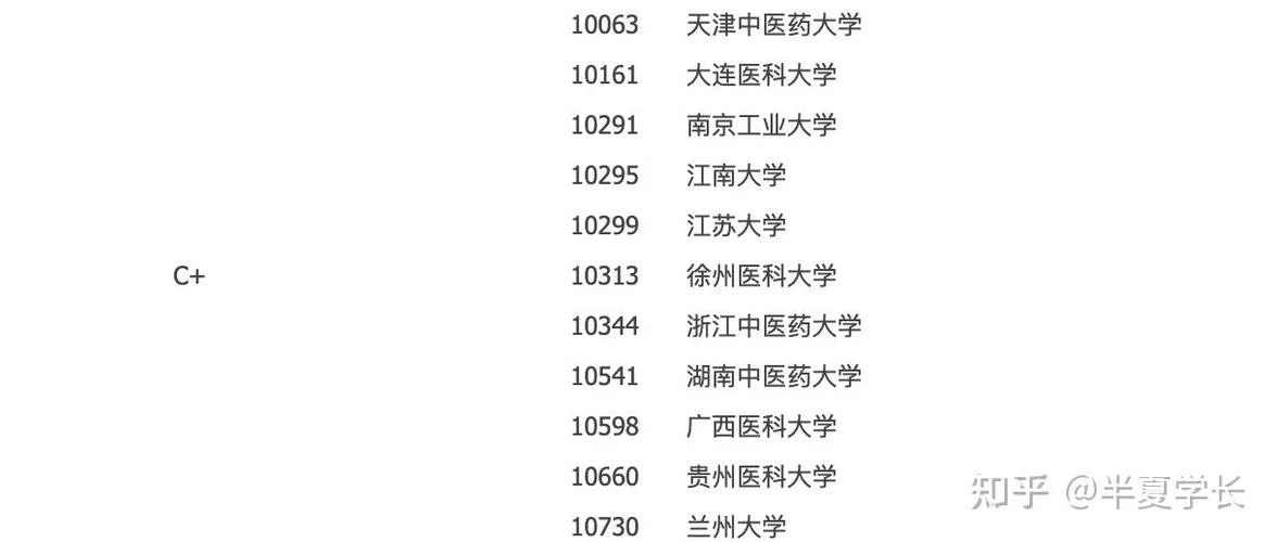 药学考研学校-药学考研名校