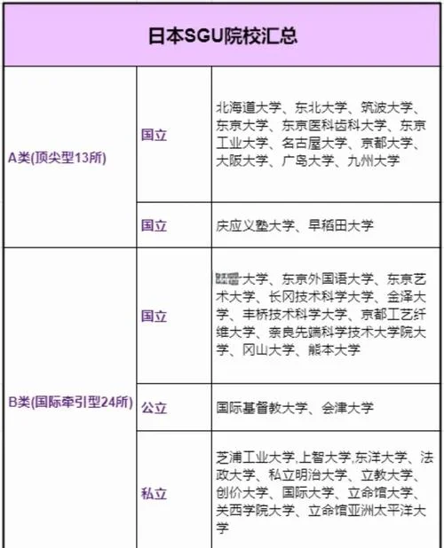 留学英语专业选择_1