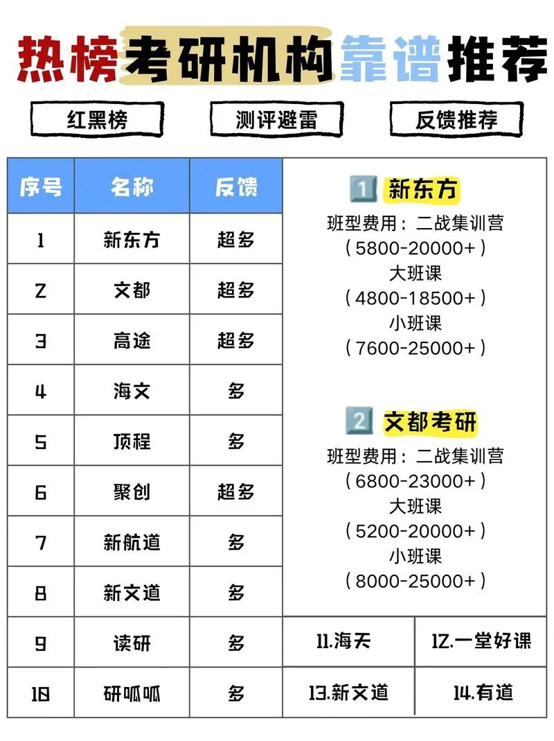 中公考研集训营靠谱吗-中公考研集训营可靠吗