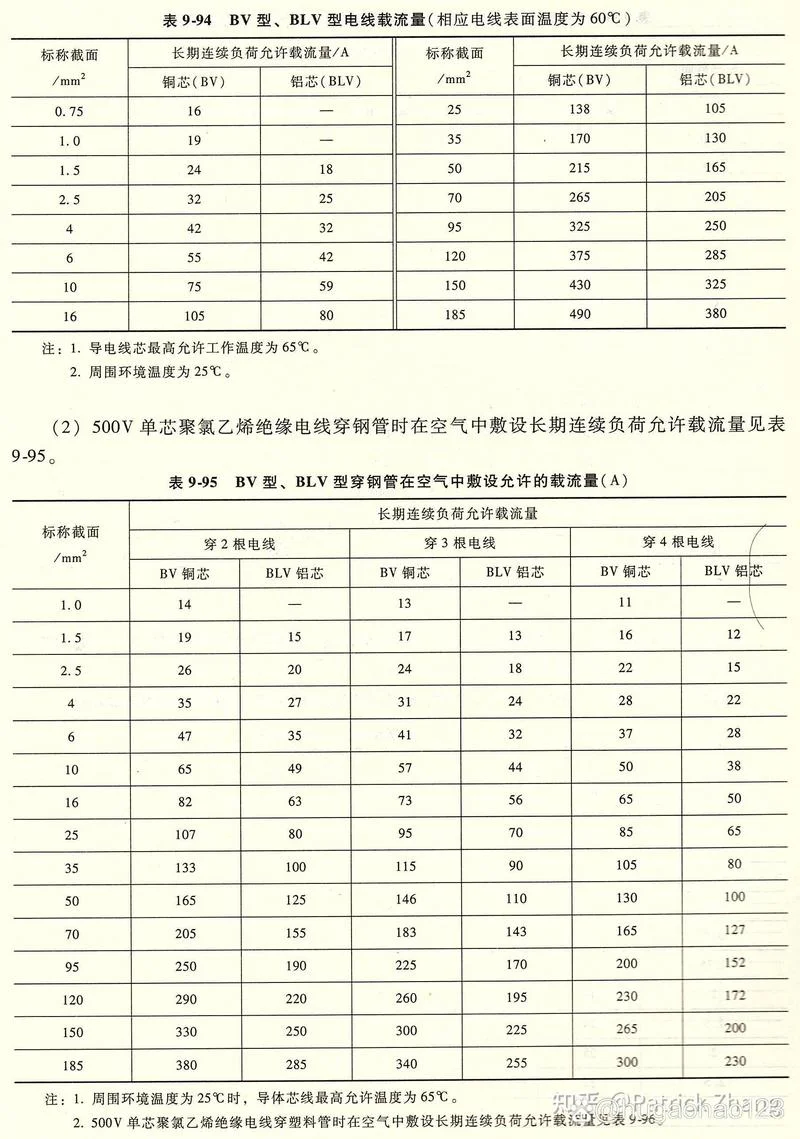 5芯10平方电缆直径多少-5 芯 10 平方电缆直径
