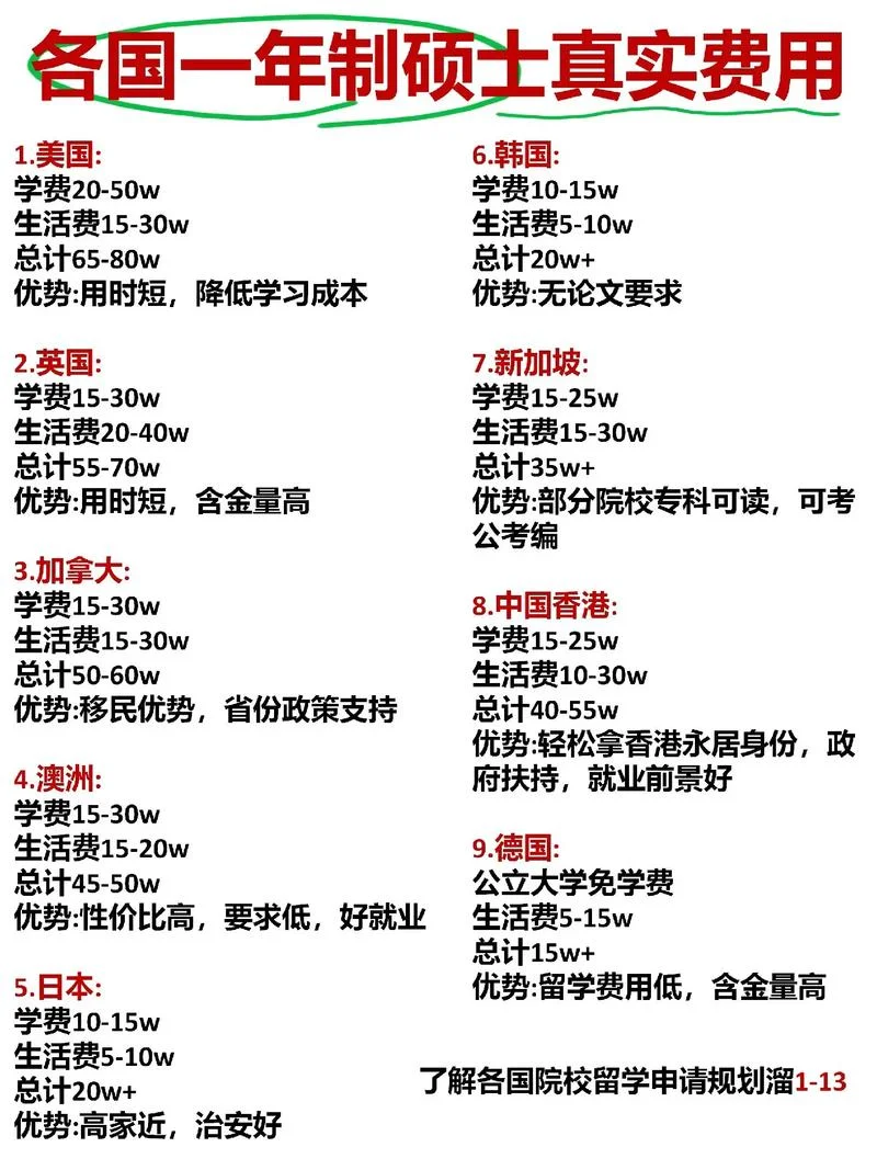 留学文案薪资_1