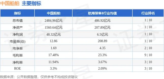 中国船舶历史行情-中国船舶历史走势