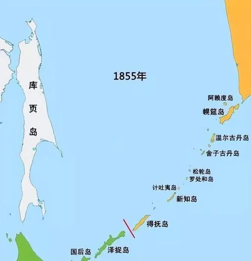 日俄北方四岛争端历史-日俄北方四岛之争