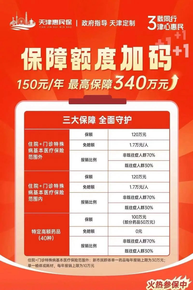 什么是惠民保险_2