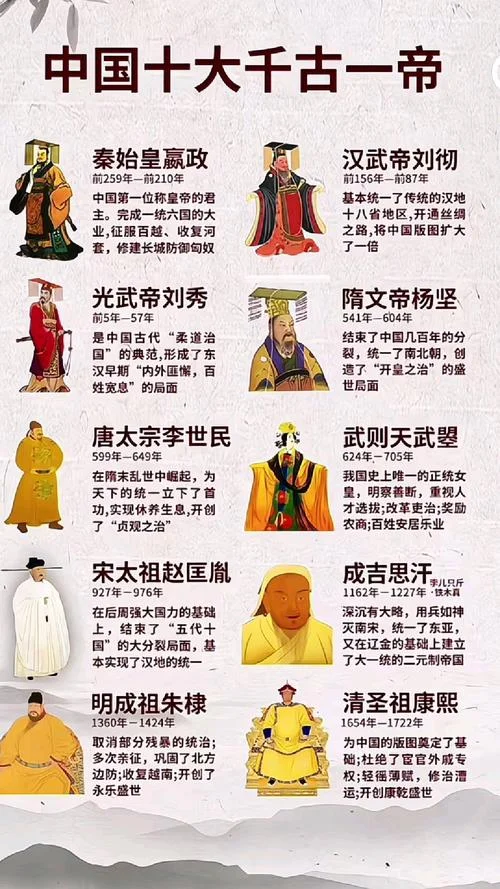中国历史上有几个圣人_2
