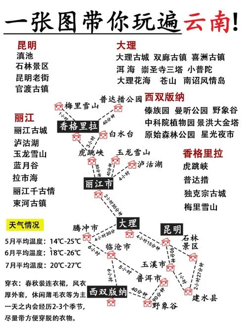 云南住宿旅游攻略-云南住宿旅游攻略