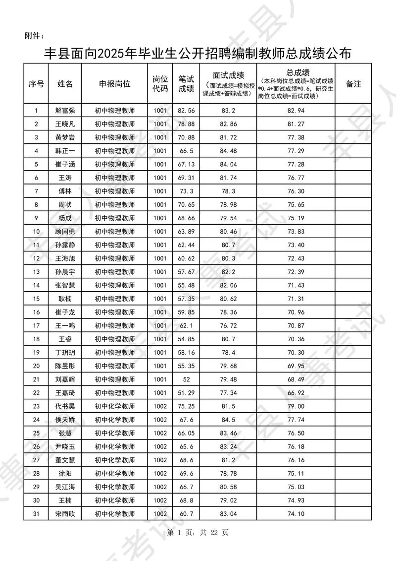 2018教师招聘考试成绩查询_2