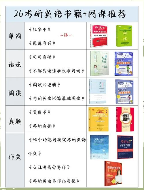 老蒋考研英语网课-老蒋考研英语视频课