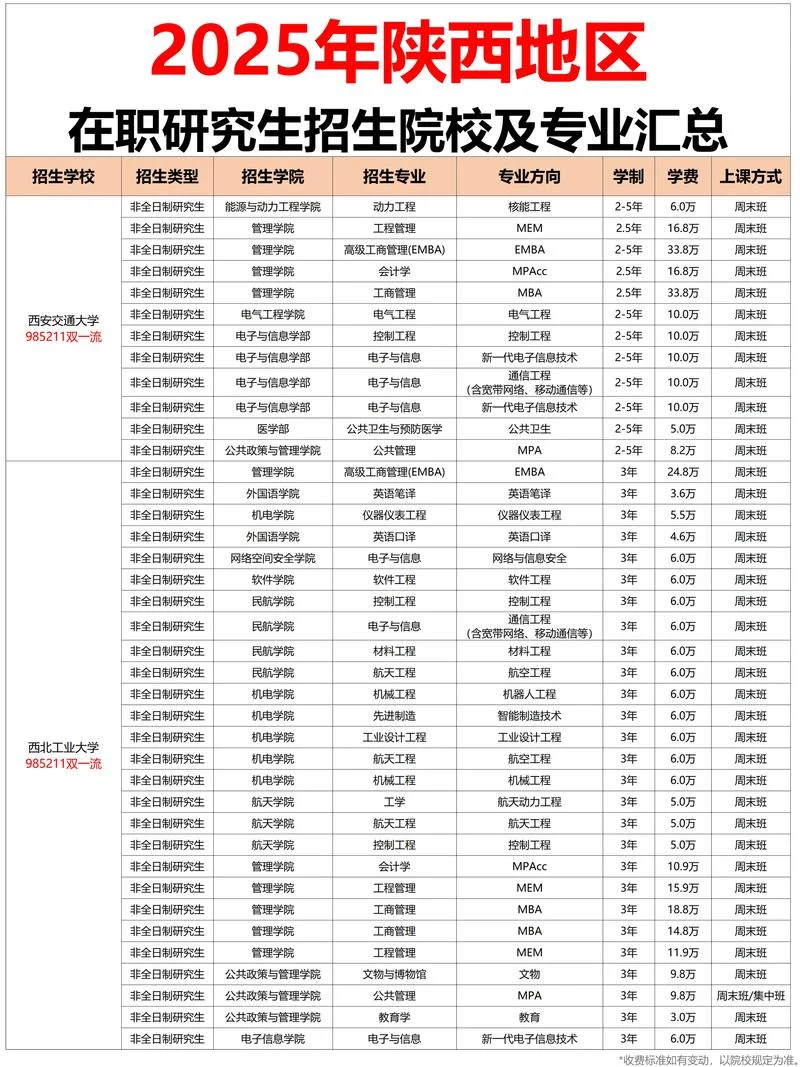 怎样报考研究生专业_1