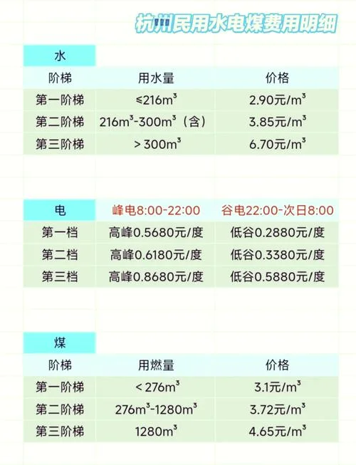 水电多少一平方_1