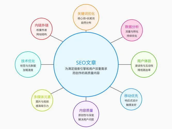 什么是seo科技_1