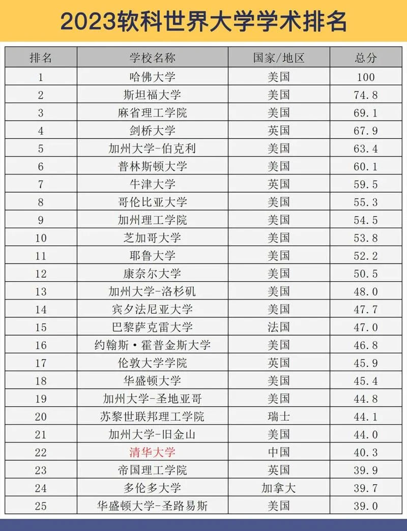 qs世界排名前100大学_1