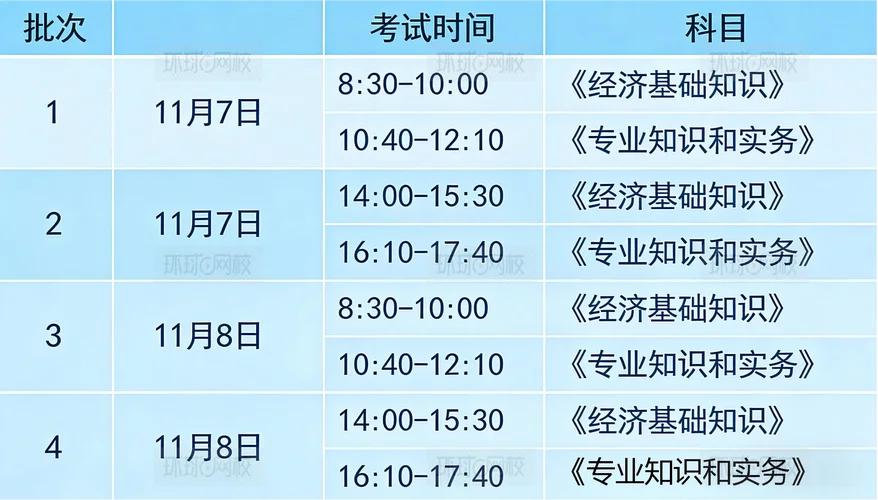 中级经济师审核报考_1