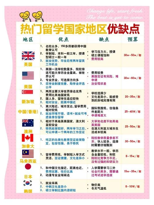 护理留学去哪个国家_1