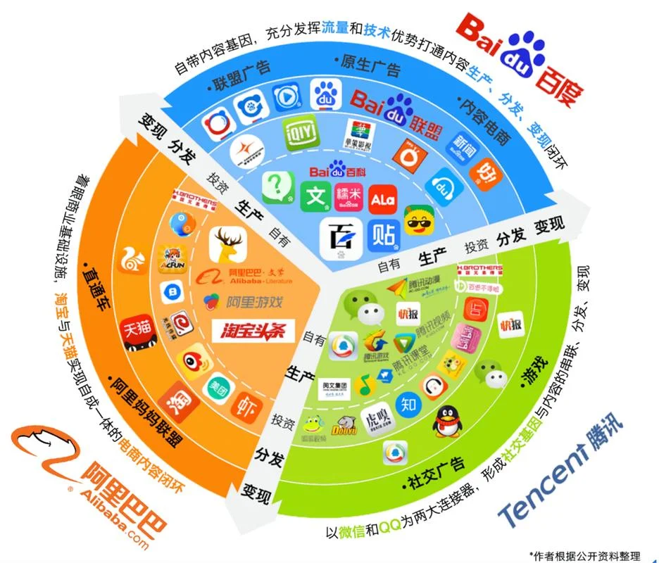 互联网外包项目_1