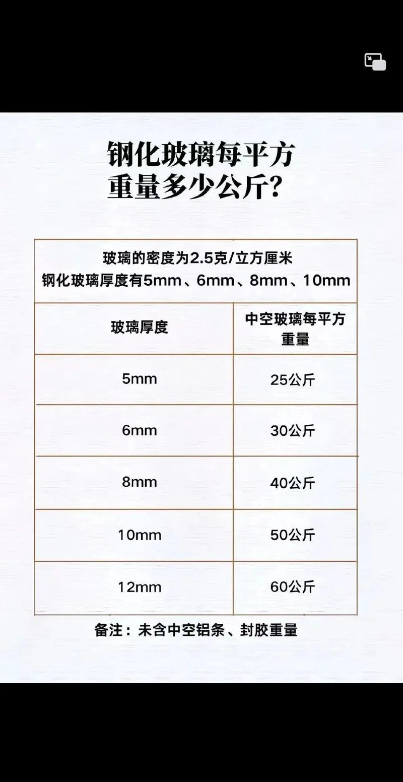 光伏玻璃多少钱一平方_2