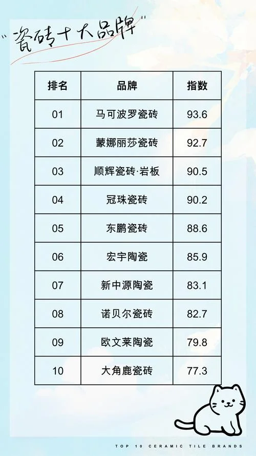 中国瓷砖十大品牌厂家_2