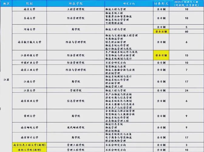想考研究生怎么找学校-考研择校指南