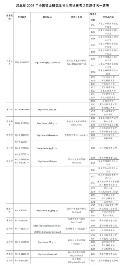 研究生志愿报考常识-