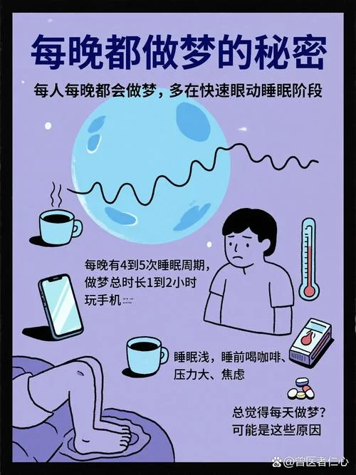 晚上睡眠一直都在做梦_2