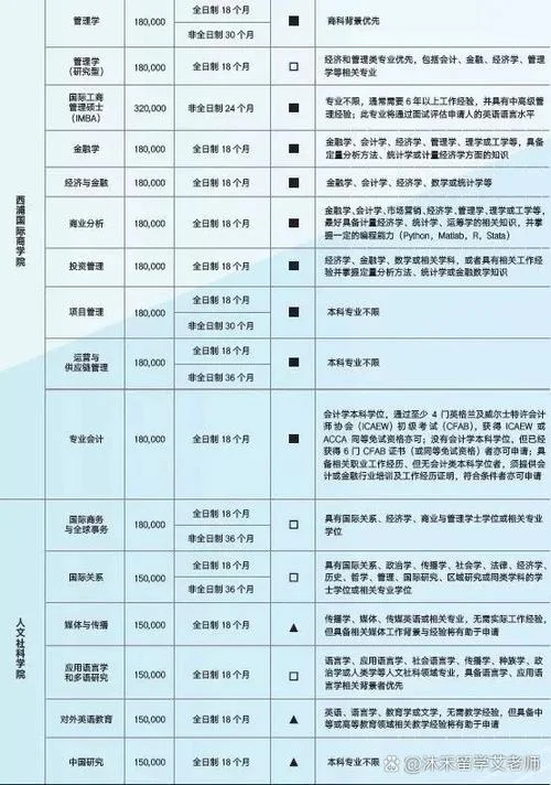 留学机构审批要多久_1