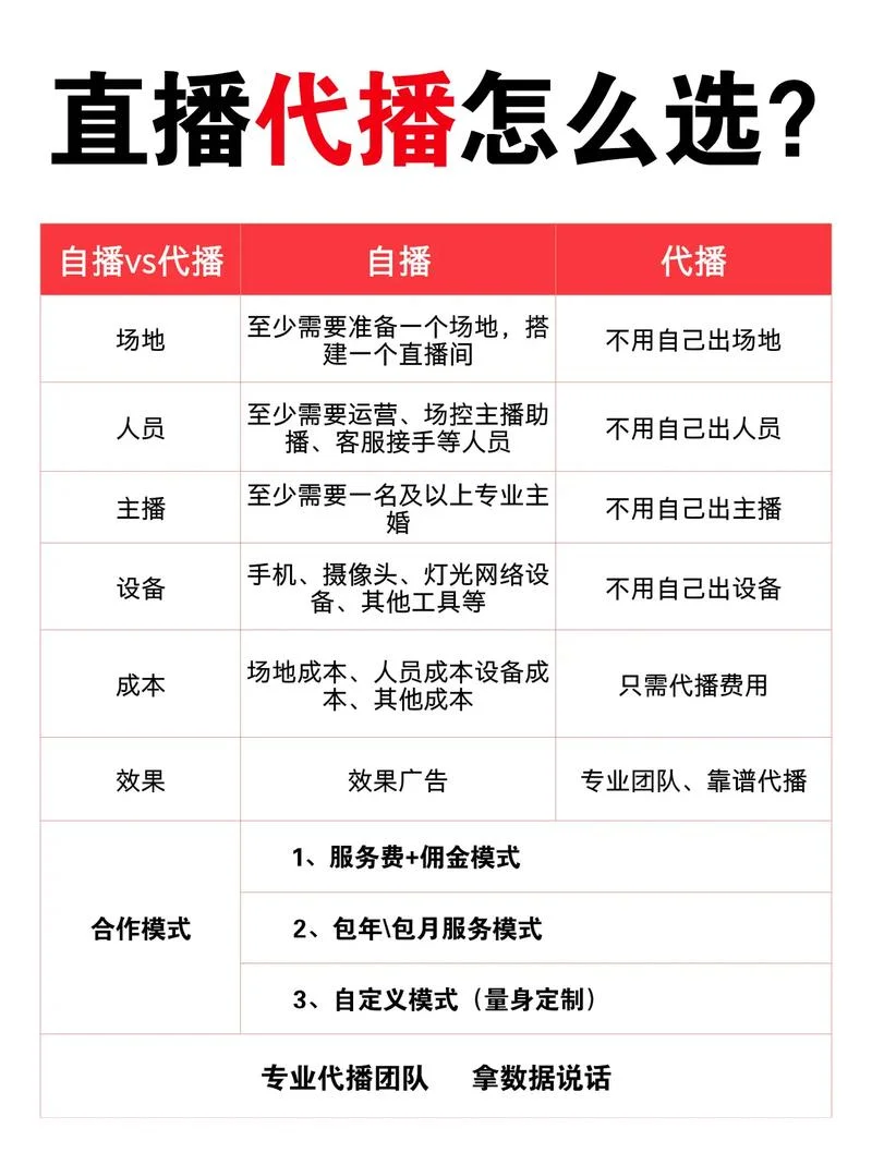 淘宝直播要求有哪些_1