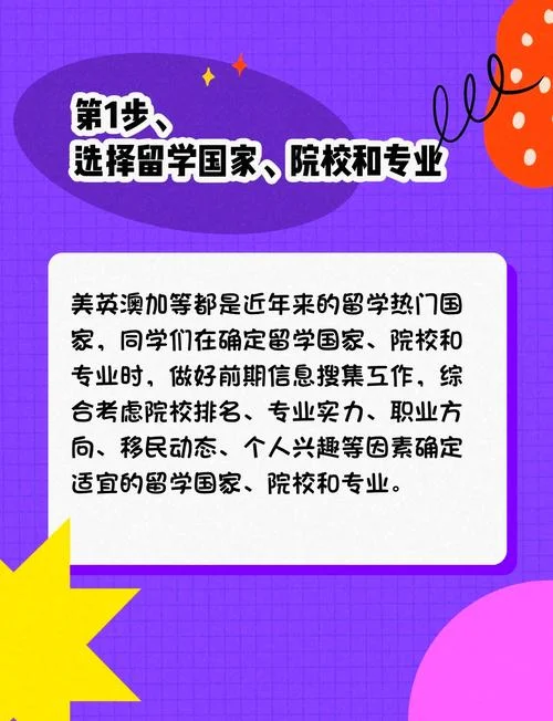 出国留学申请时间-出国留学申请时限