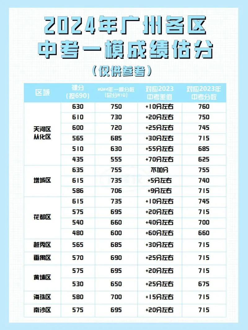 广州七中中考成绩查询_1