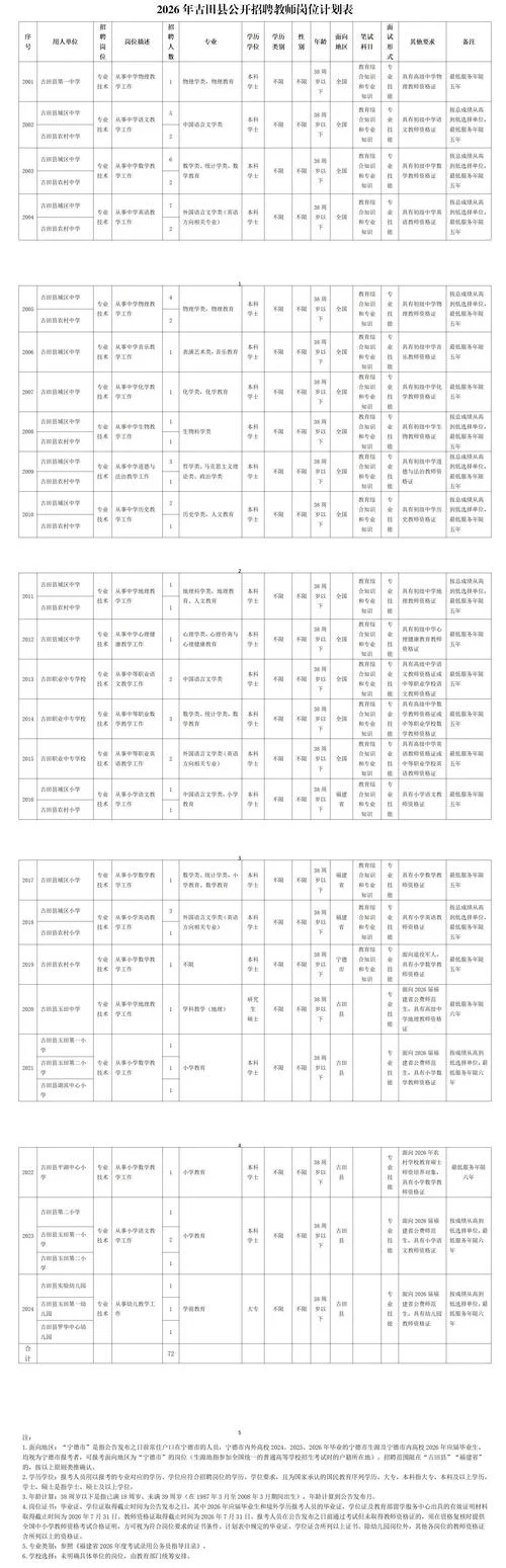 事业编制报考条件福建_1