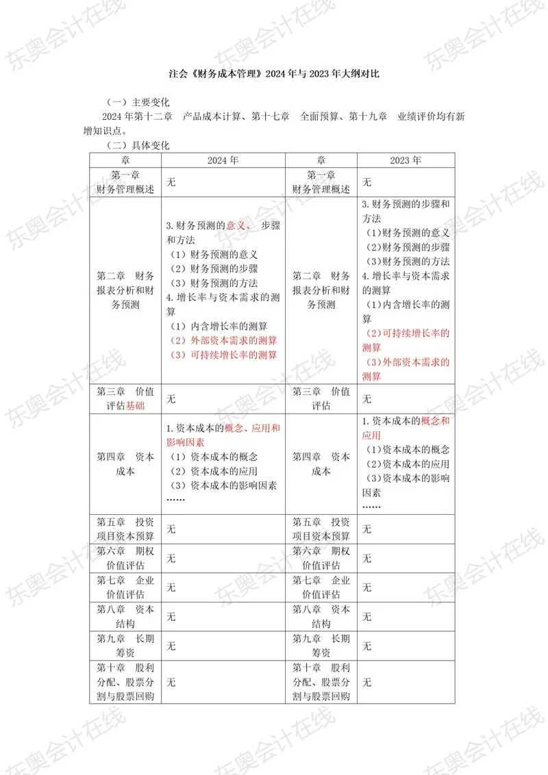 管理会计师报名条件和考试科目_2
