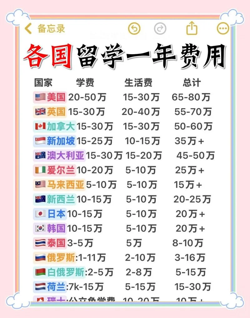 瑞士留学本科一年费用_2