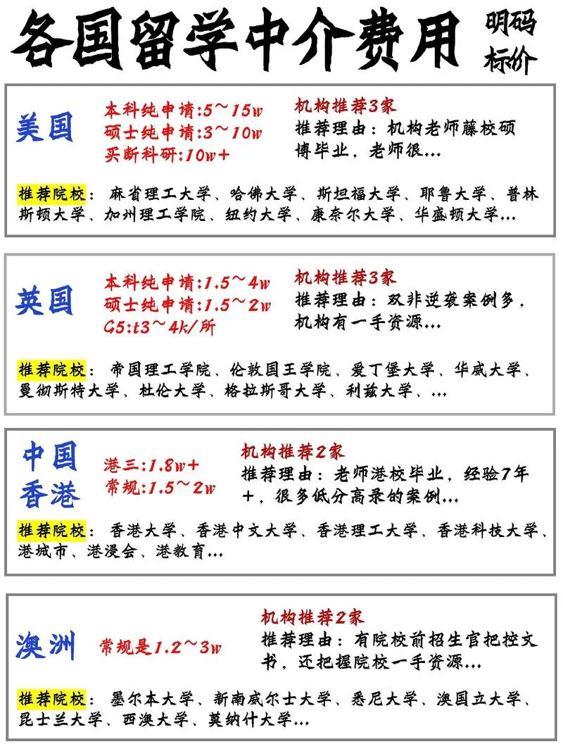各国留学中介费用汇总_1