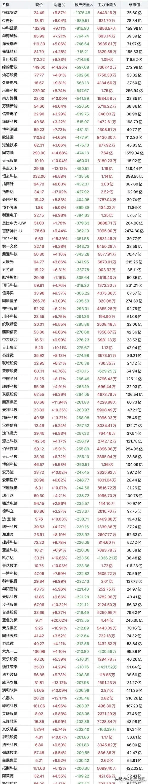 历史妖股股一览表2018_2