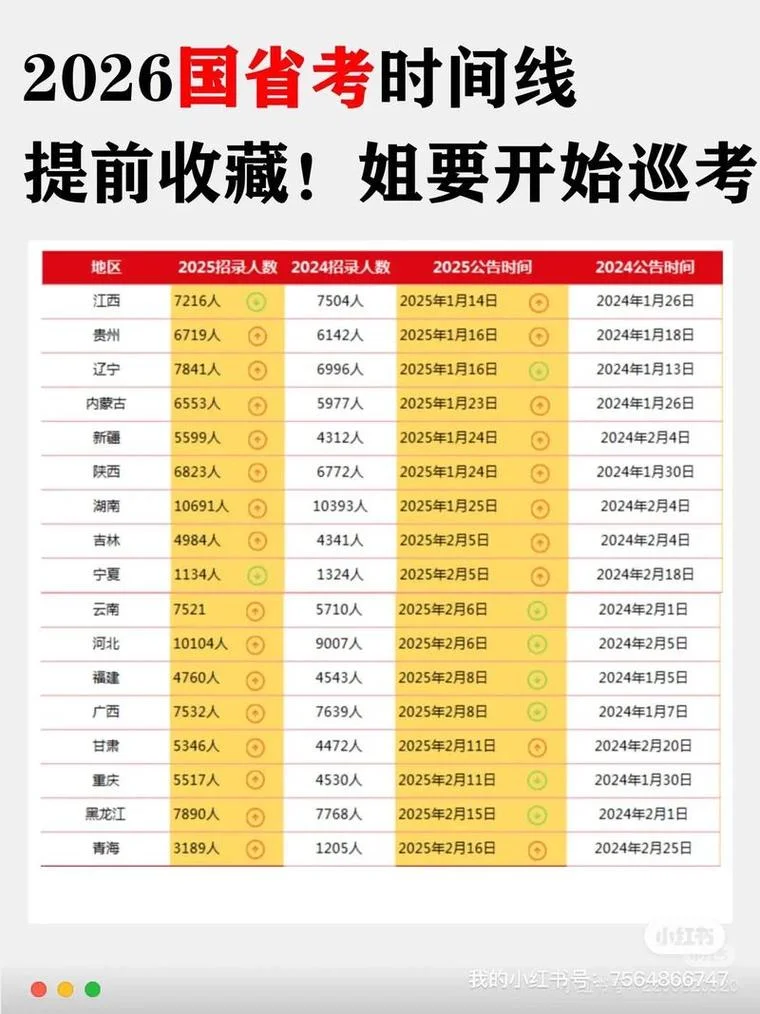 国考成绩公布_2