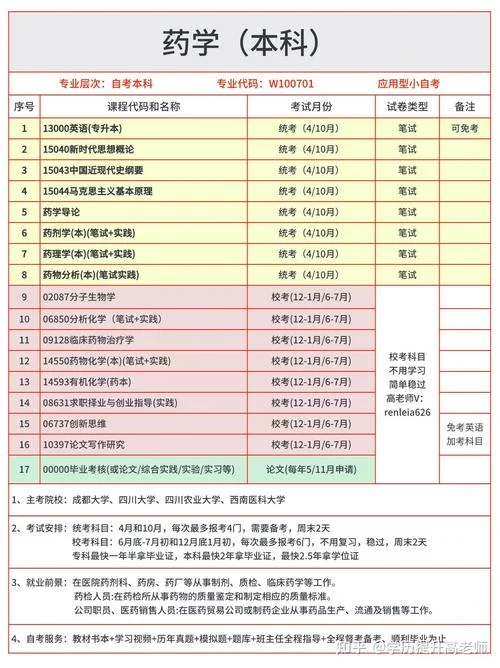 自考本科报考科目查询_1
