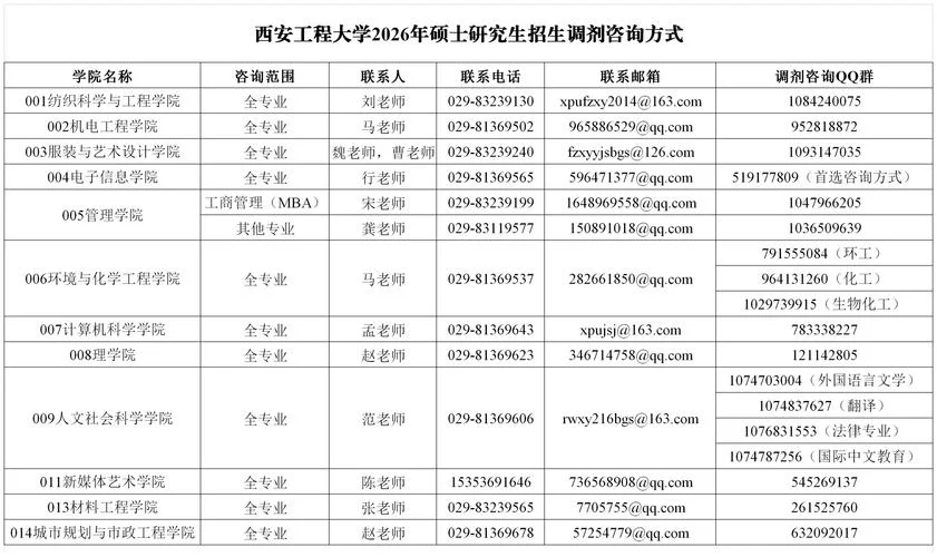 陕西考研报名费多少钱-陕西考研报名费