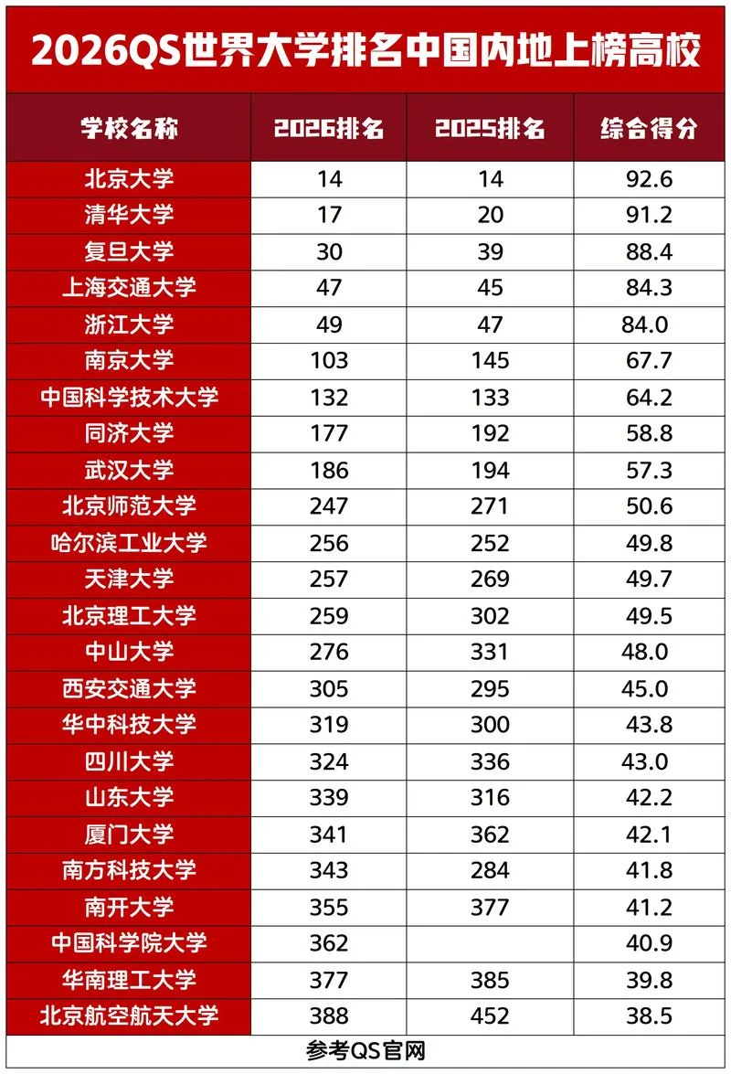 台湾世新大学qs世界排名_1