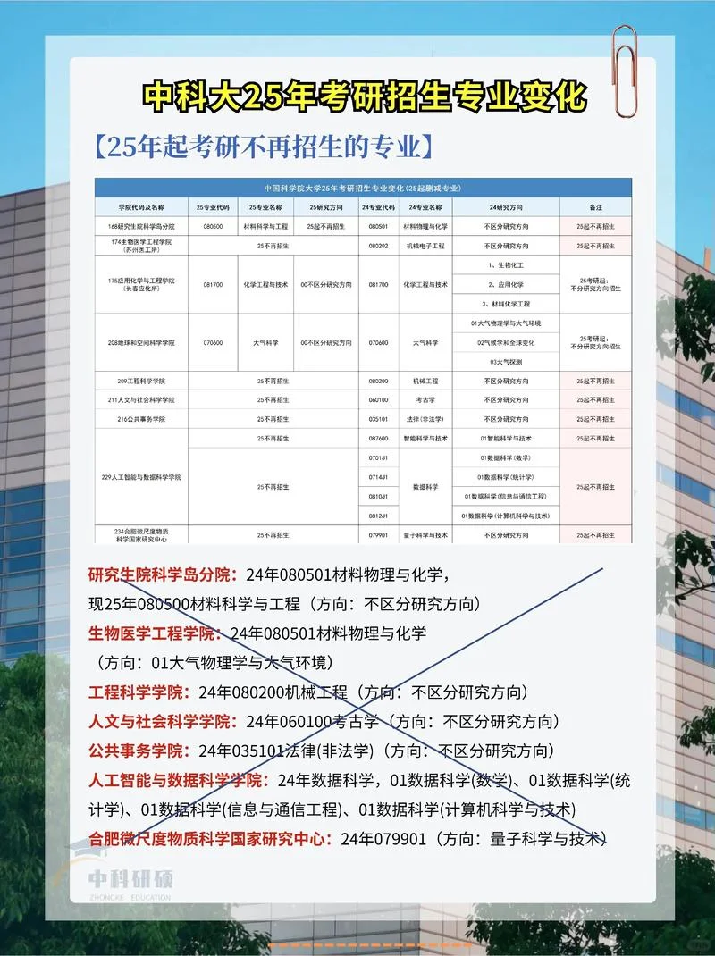 中科大化学考研科目-中科大化学考研科目
