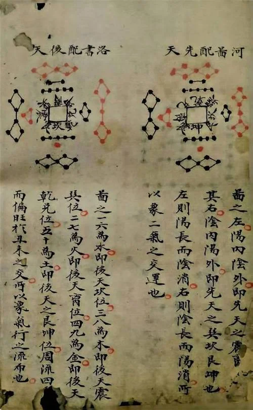 洛书河图是谁写的_1